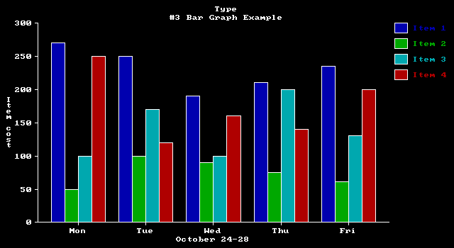 SuperCalc 4 v1.00 IBM PC - Graph